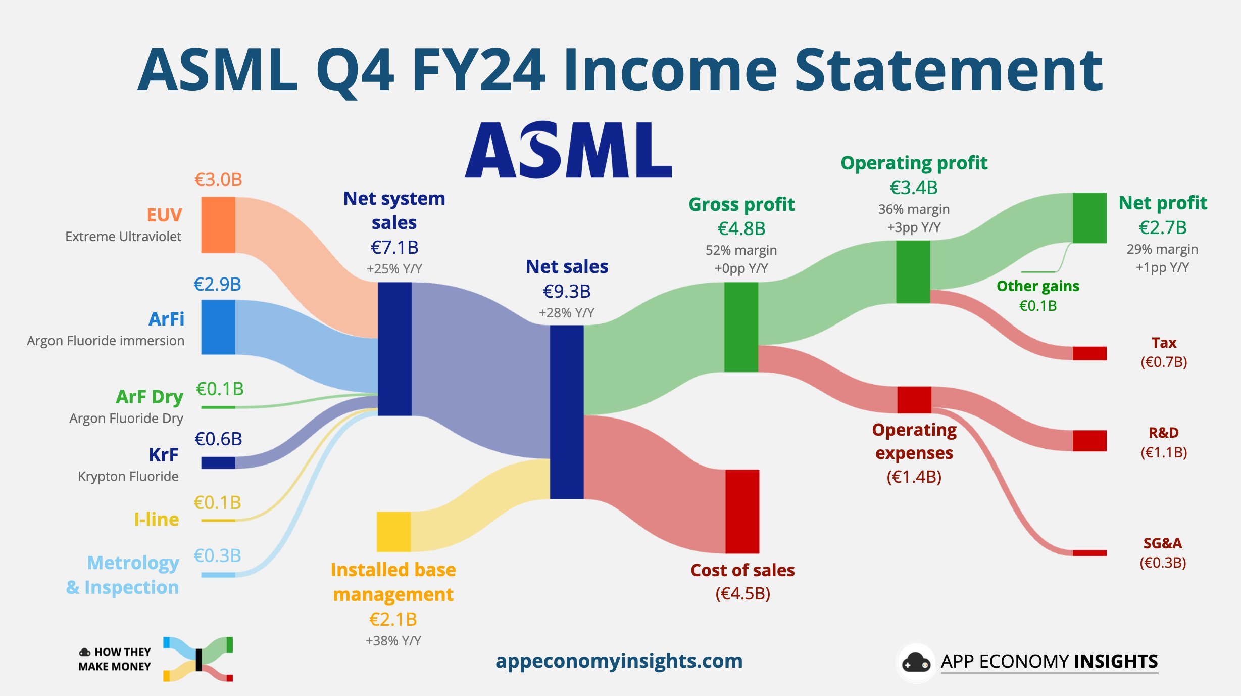ASML Q4 FY2024 Aellagram