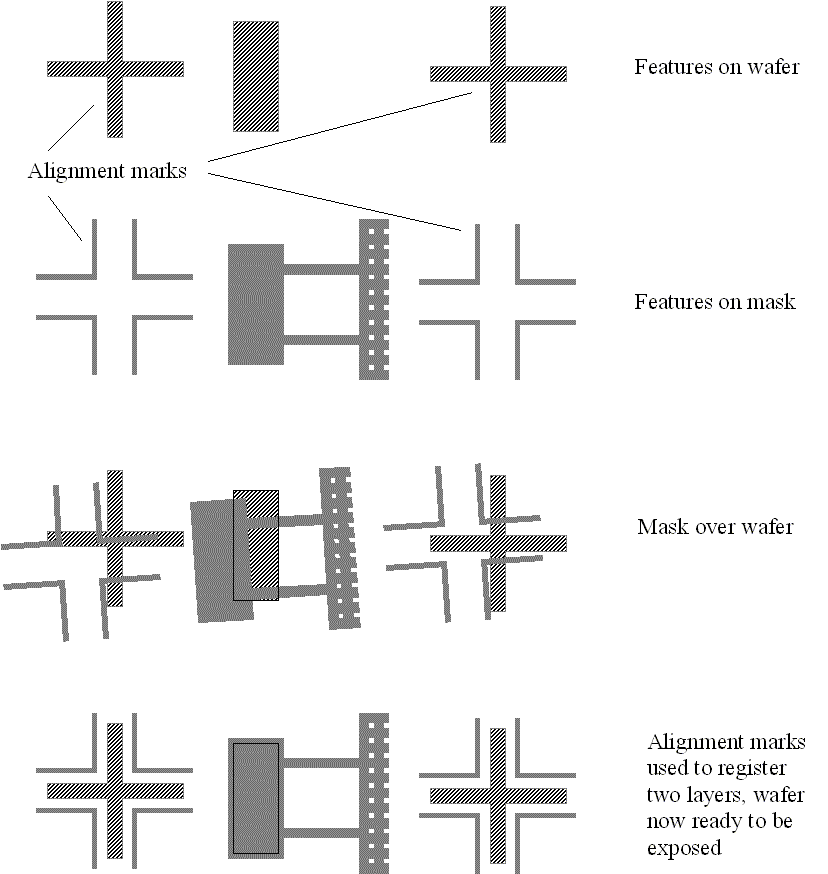 Lithography alignment marks