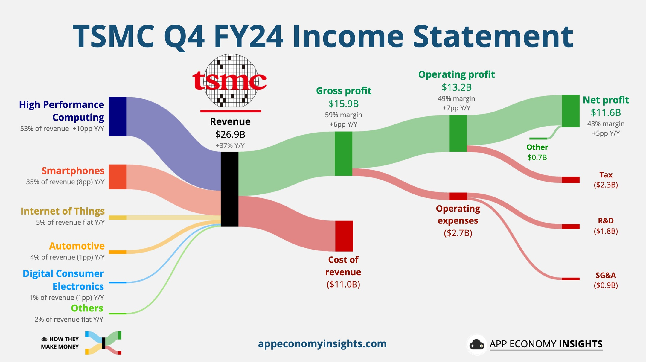TSMC Q4 FY2024 Aellagram