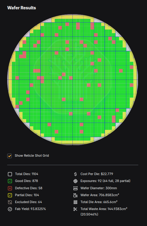 Yield visualization - courtesy of SemiAnalysis