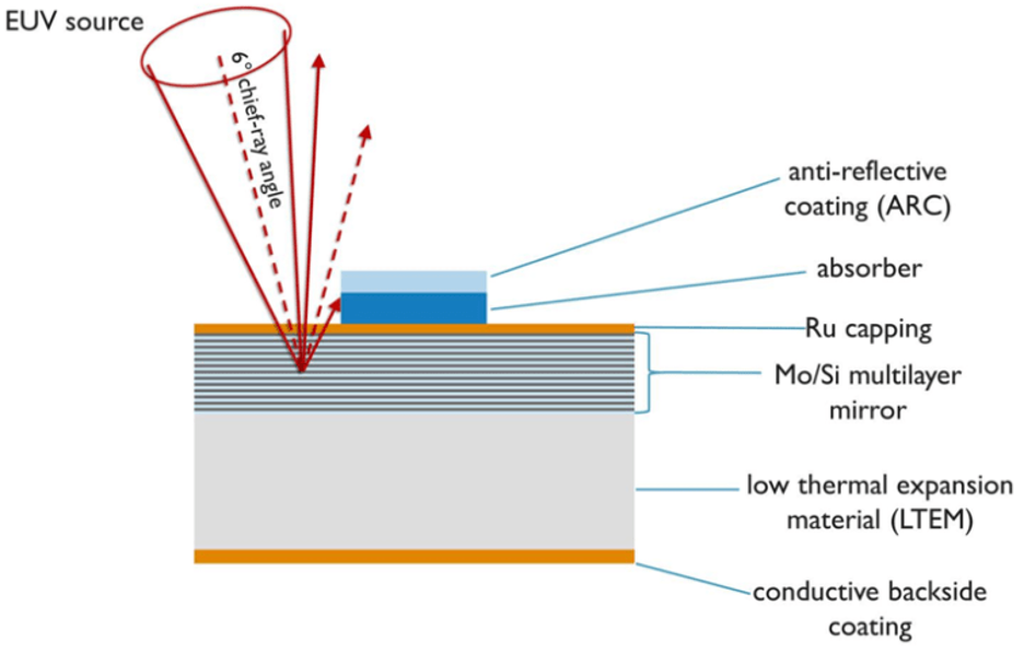 A cross section of a Zeiss mirror